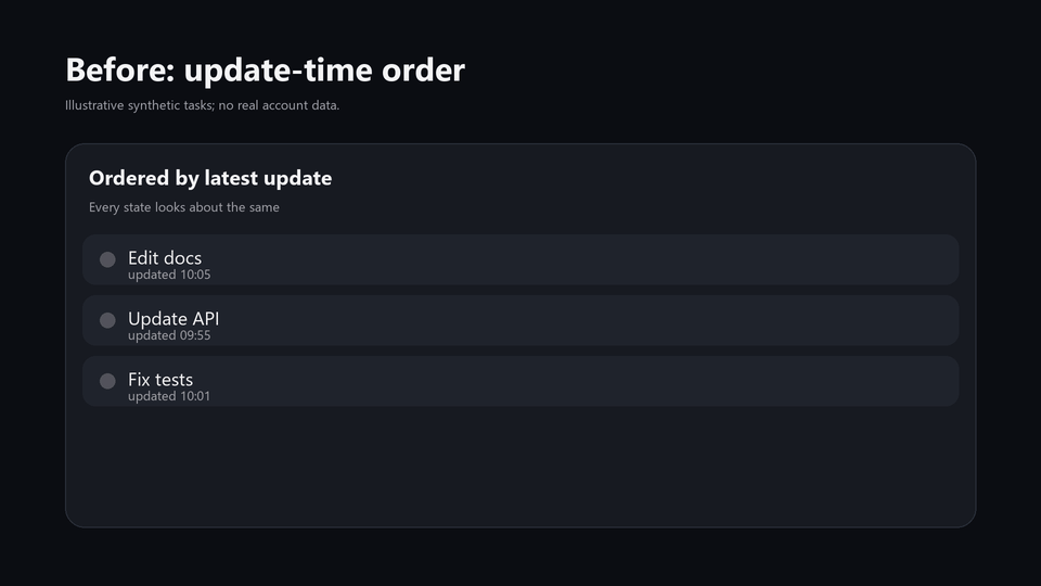 Illustrative before and after view of synthetic Codex tasks